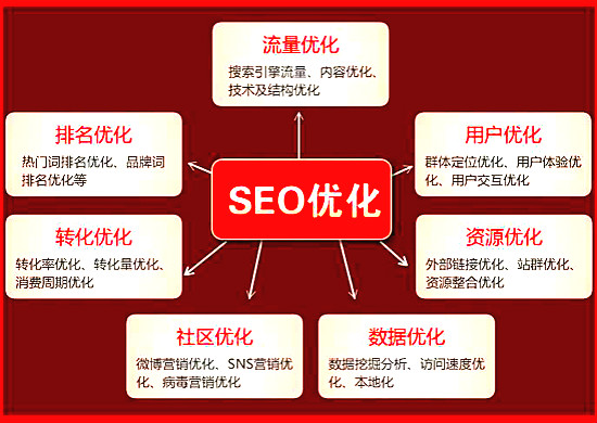 国内做seo更好的公司一般具备哪些条件？